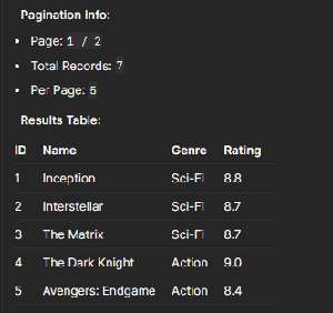 How to Implement Filtering, Sorting, and Pagination in Flask ...