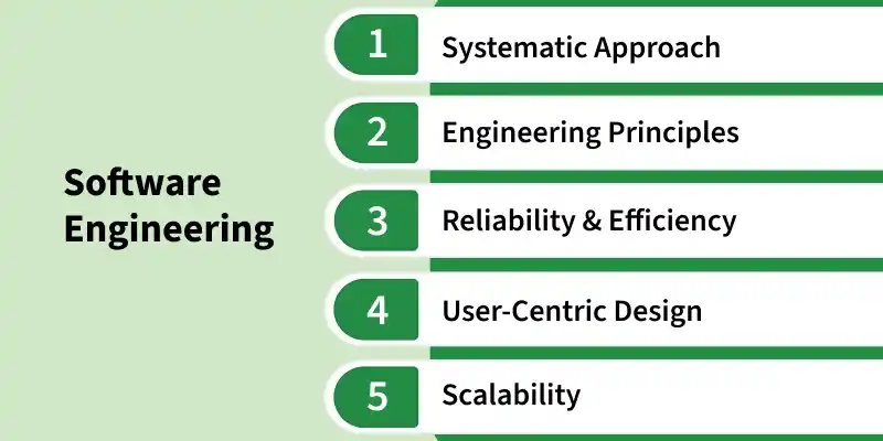 software_engineering