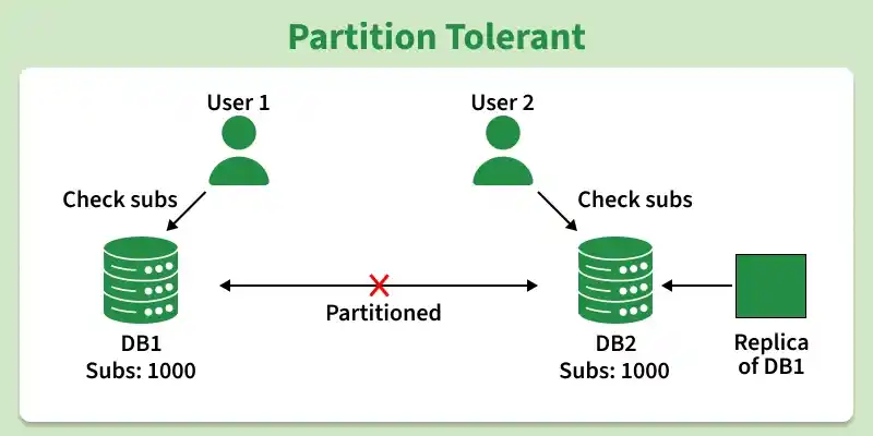 partition_tolerant