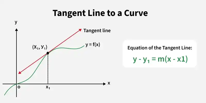 tangent_line_to_a_curve
