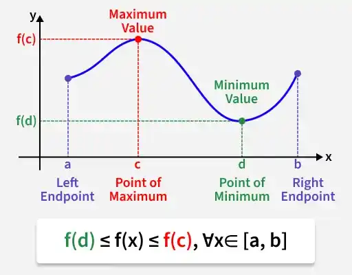 maximum_value