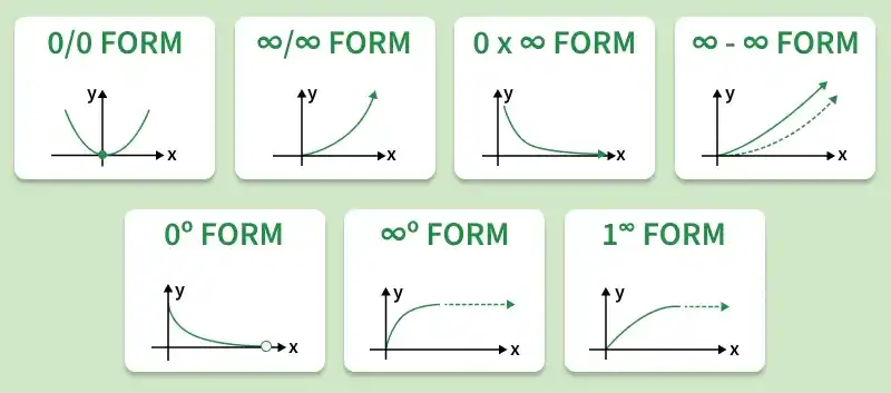 intermediate_forms