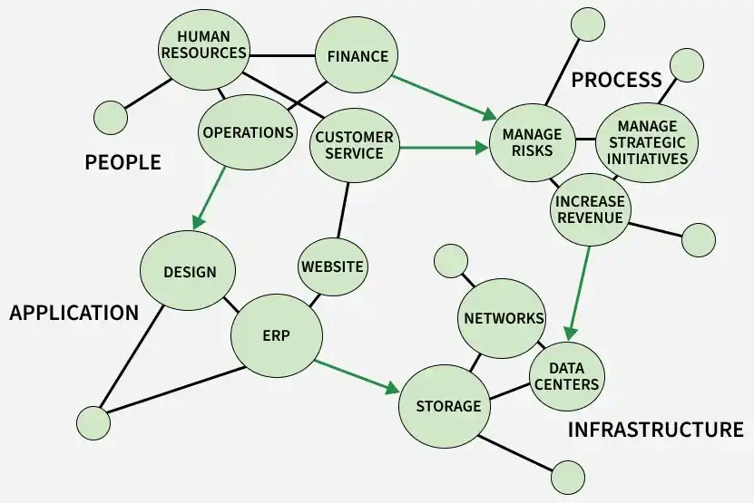 Neo4j : The Graph Database - GeeksforGeeks