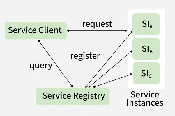 service_client