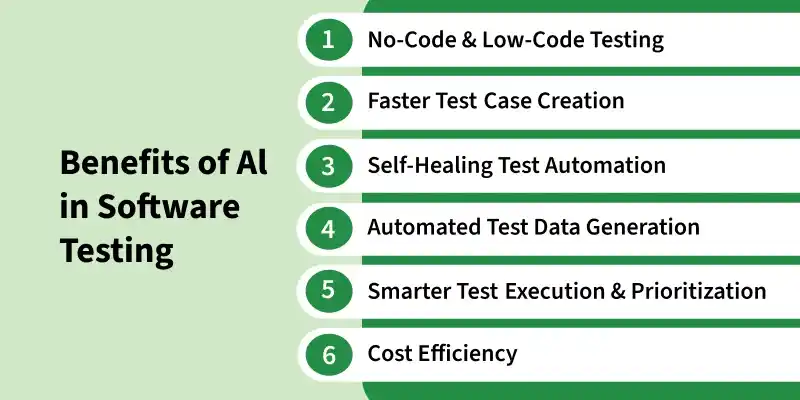 benefits_of_al_in_software_testing