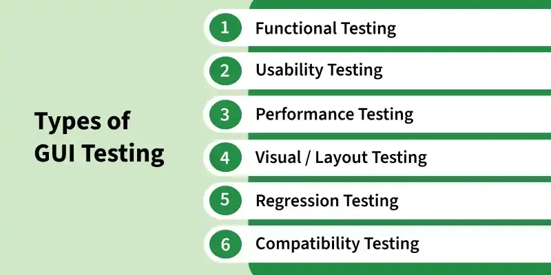 types_of_gui_testing