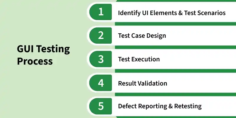 gui_testing_process