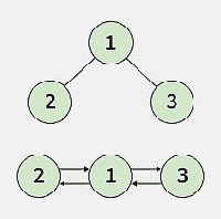 Convert Binary Tree to Doubly Linked List - GeeksforGeeks