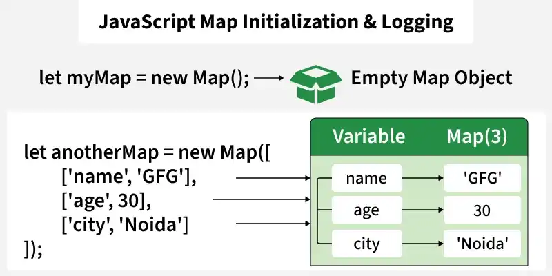 javascript_map_initialization_logging