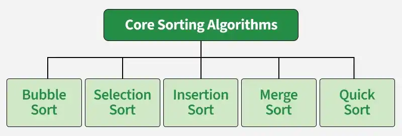 core_sorting_algorithms