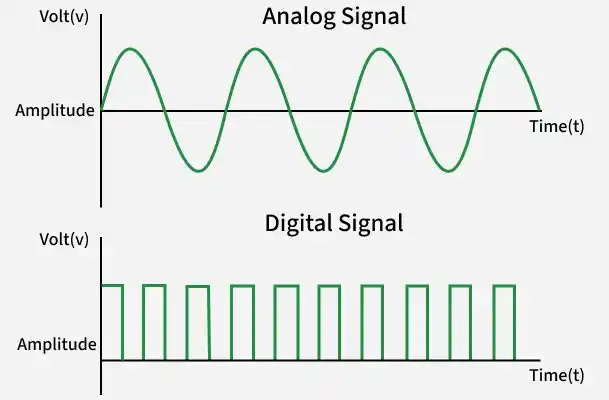 signals