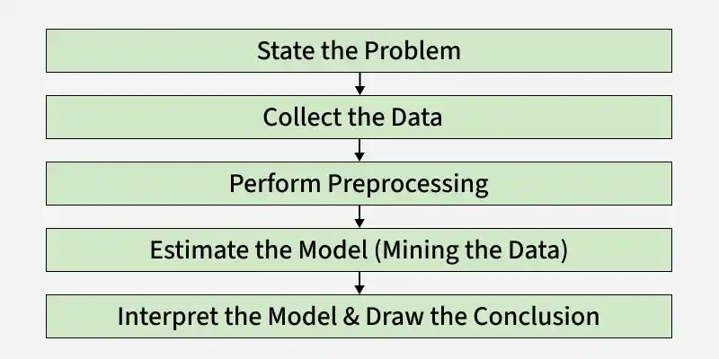 state_the_problem_