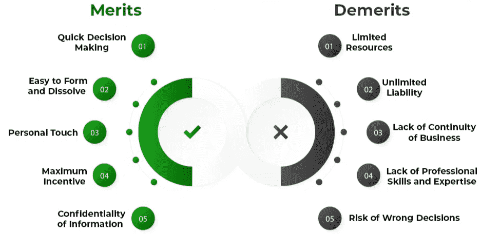 sole-proprietore-advantages-dis-advantages