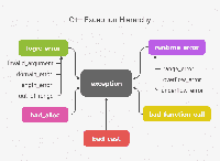 Exception Handling in C++ - GeeksforGeeks