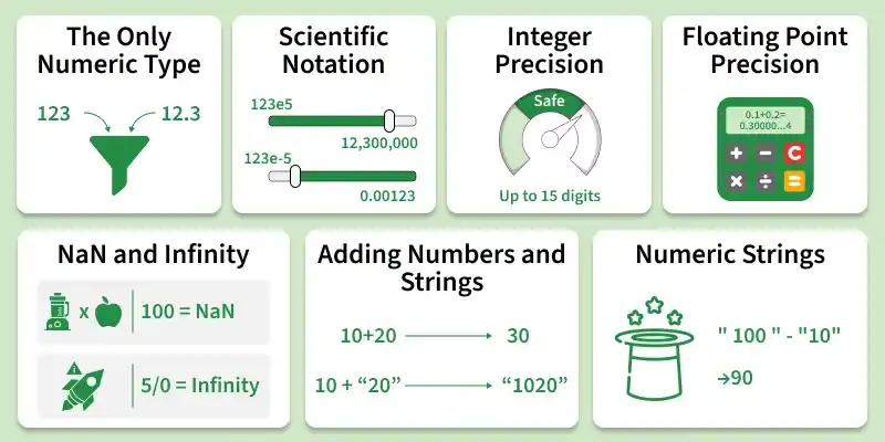 the_only_numeric_type