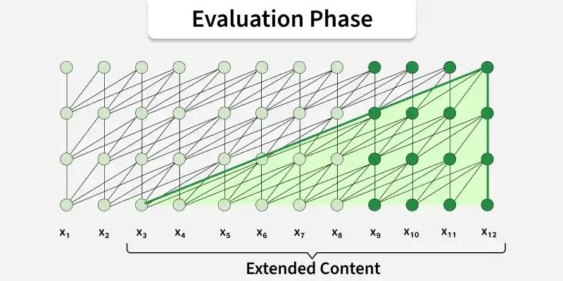 evaluation_phase