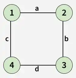 4
