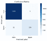 Text Classification using Logistic Regression - GeeksforGeeks