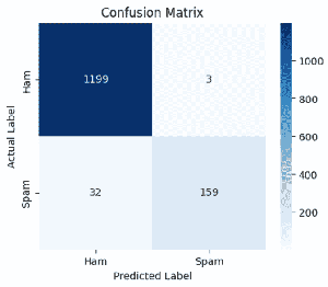 Text Classification using Logistic Regression - GeeksforGeeks