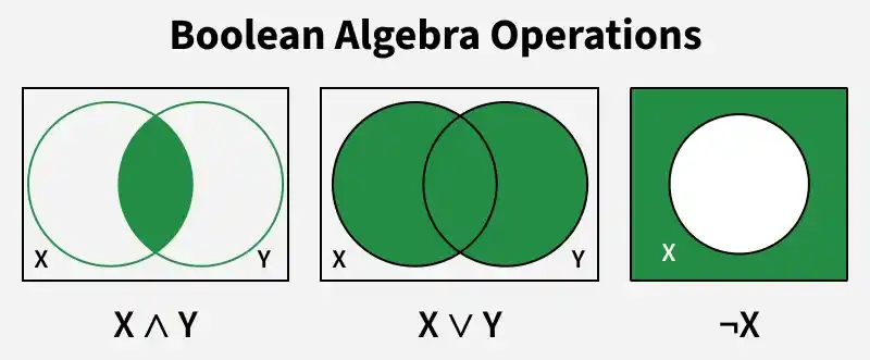 boolean_algebra_operations_