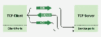 TCP 3-Way Handshake Process - GeeksforGeeks