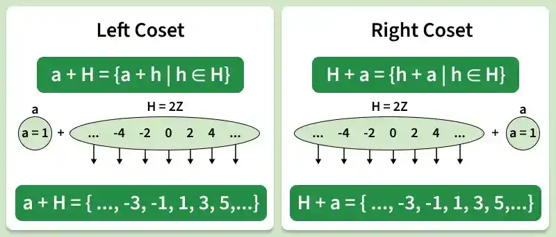cosets-