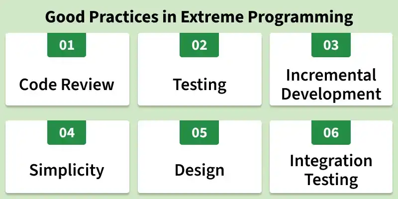 good_practices_in_extreme_programming
