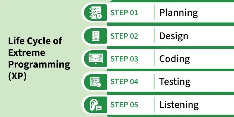 life_cycle_of_extreme_programming_xp_