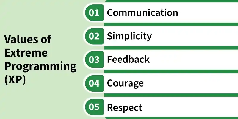 values_of_extreme_programming_xp_