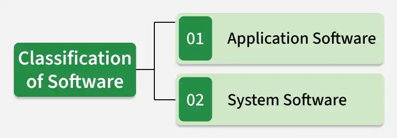 classification_of_software
