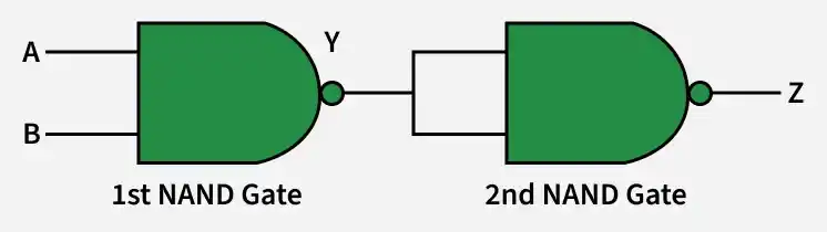 Implementation of AND Gate from NAND Gate - GeeksforGeeks