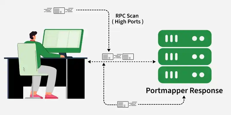 portmapper_response