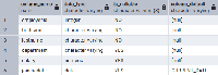 PostgreSQL - CREATE TABLE - GeeksforGeeks