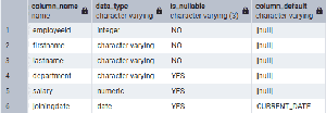 PostgreSQL - CREATE TABLE - GeeksforGeeks