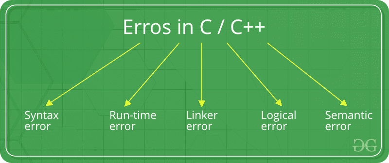 Errors-In-C