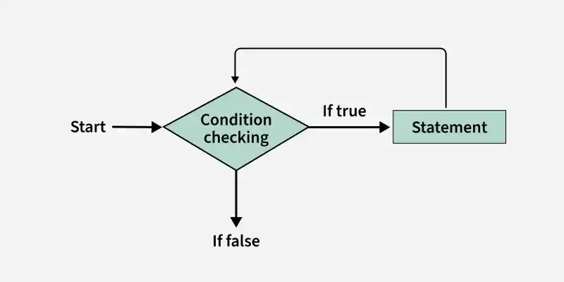 While-loop