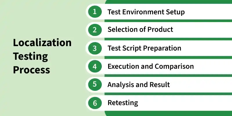 localization_testing_process