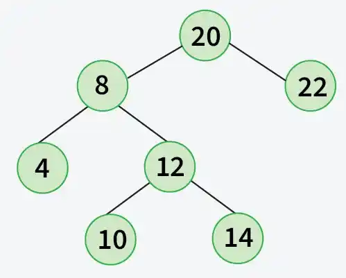 112