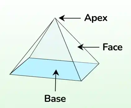 Pyramid-