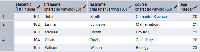 PostgreSQL - ORDER BY clause - GeeksforGeeks