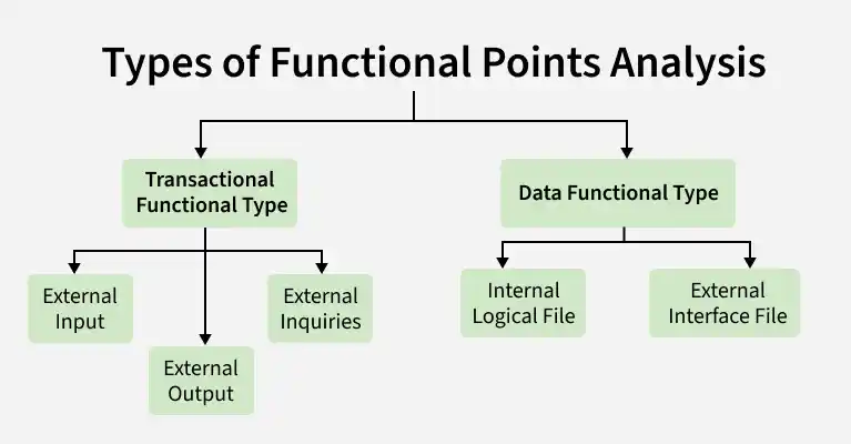 types_of_functional_points_analysis