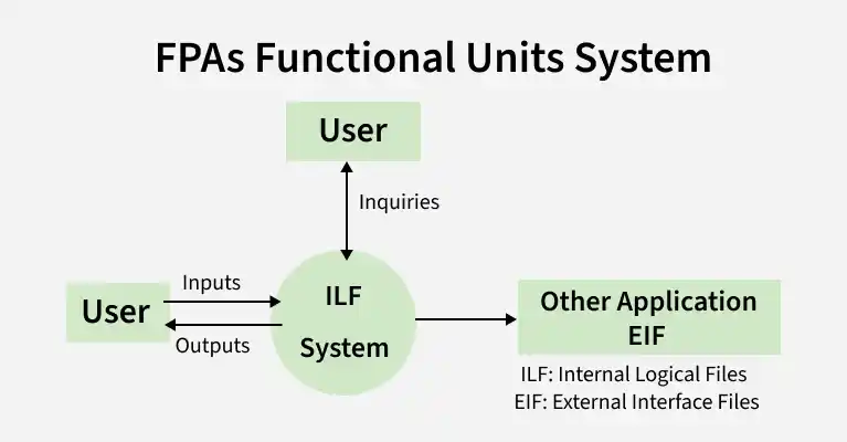 fpas_functional_units_system