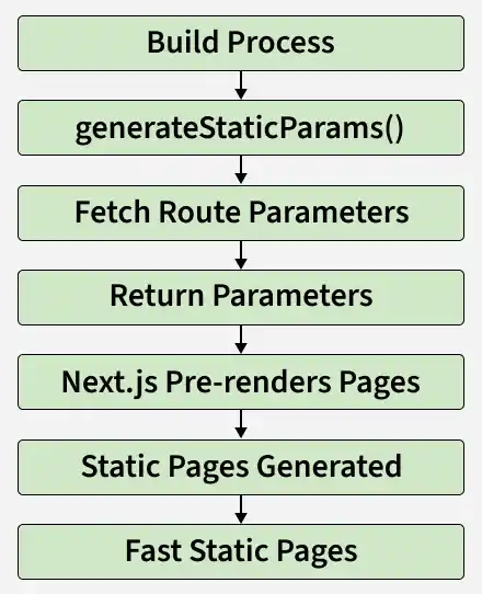 build_process