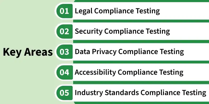 key_areas
