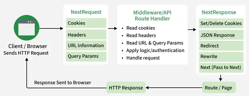 client_browser