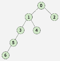 Find Height of Binary Tree represented by Parent array - GeeksforGeeks