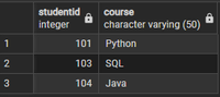 PostgreSQL - EXISTS Operator - GeeksforGeeks