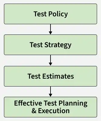 test_policy