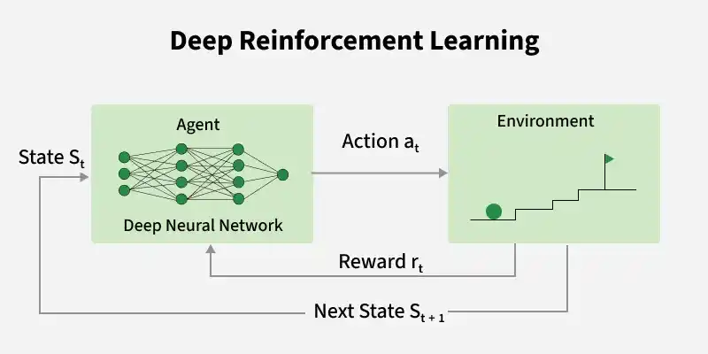 reinforcement_learning_