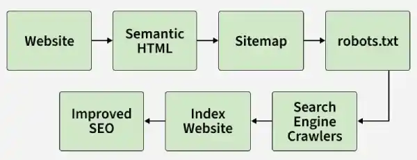 improved_seo